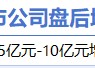 2月26日增减持汇总：歌尔股份增持 中英科技等18股减持（表）