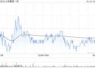 高盛：重申小米集团-W“买入”评级 目标价升至38港元