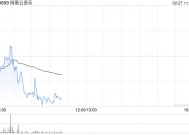 浦银国际：维持网易云音乐“买入”评级 上调目标价至190港元