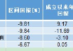 最新持仓浮出水面！易方达张坤透露“高质量和高股息率两种属性的资产越来越多”