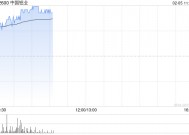 中国铝业早盘涨近3% 美银证券看好铝价上涨走势