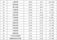 73家非上市财产险公司2024业绩排行榜：保费、利润均现近双位数增长 申能财险首份成绩单大亏24.57亿元