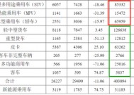 江淮汽车：陷合资与转型困境，豪赌尊界谋翻身