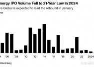 去年惨兮兮，今年火力全开！美股能源股IPO迎来大爆发