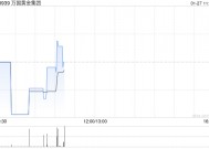 万国黄金集团根据获采纳购股权计划授出1088万份购股权