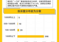 黑猫大数据中心发布《黑猫投诉2024年度服饰领域投诉数据报告》