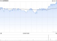 丽珠医药2月14日斥资1000万元回购27.83万股A股