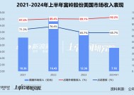 富岭股份重回A股：新式茶饮撑起超六成境内收入 产能利用率降至近四年半新低