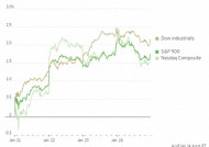 美股迎40年来最佳总统任期开局？华尔街：简直是意外之喜……