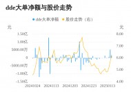 思美传媒主力资金持续净流入，3日共净流入7466.09万元