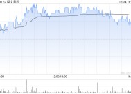 阅文集团1月24日注销240万股已购回股份