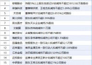 2月24日增减持汇总：北鼎股份等18股减持 暂无增持（表）