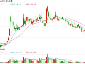 业绩回暖总经理就拟减持100万股 川金诺复苏成色几何？