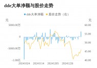 光庭信息主力资金持续净流入，3日共净流入2762.39万元