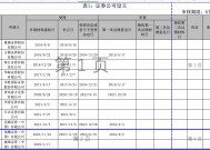 开年外资新动向：城堡证券提交设立券商申请，渣打证券首家分公司获准营业