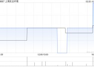 上海实业环境2024年股东应占净利润达6.05亿元 同比增长0.2%