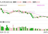 久之洋：公司的产品和技术暂未应用于地质灾害防治