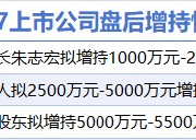 1月17日增减持汇总：九典制药等3股增持 朗玛信息等7股减持（表）