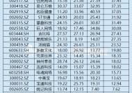 冰川网络沉迷理财难自拔 2024年业绩“大变脸”预亏逾3亿元 增收严重依赖买量是否可持续？