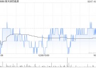 新天绿色能源1月按合并报表口径完成发电量约150.91万兆瓦时 同比增加0.39%