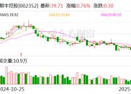 顺丰控股：2024年12月速运物流业务收入196.36亿元 同比增长8.64%