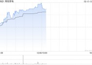 海信家电早盘涨超3% 公司宣布正式接入DeepSeek