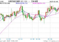 美国第八大银行PNC披露其持有6700万美元比特币ETF