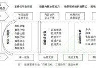 城市全域数字化转型视角下，数据要素市场长效化运营体系的建设路径剖析