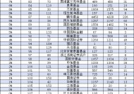 2024基金公司规模增长率排名：华泰柏瑞基金规模暴增2810亿元，增长率99%，规模排名从第18提升至第10名