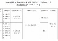 遵义播州汇隆村镇银行被罚30万元：对关联方超比例授信