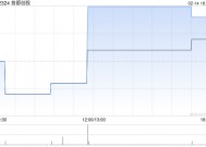 首都创投1月末每股综合资产净值约为0.7098港元