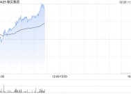 敏实集团早盘涨超7% 花旗将其目标价由23港元上调至31港元