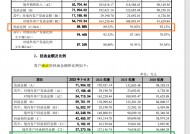 富岭股份IPO：函证能印证的收入仅占六成左右 实际控制人认定存疑