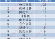 并购重组迈入“黄金时代”！2024年以来四成央国企上市公司涉资产重组，股价最高涨超2倍！重组的热门方向有这些（附名单）