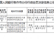 河南沁阳江南村镇银行被罚24万元：未按规定保存客户身份资料和交易记录