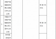 因财务数据不真实 太保产险海南分公司及两家支公司合计被罚131万元