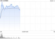 石药集团盘中涨超4% 石药巨石与RADIANCE BIOPHARMA就SYS6005订立独家授权协议