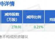 1月16日杭叉集团发布公告，其股东减持278.01万股