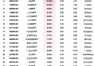 最受青睐ETF：2月10日沪深300价值ETF申万菱信净流入额占比增51.74% 云计算沪港深ETF净流入额占比增29.91%