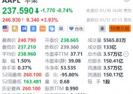 苹果盘前涨约4% 第一财季营收、利润和毛利率创历史新高