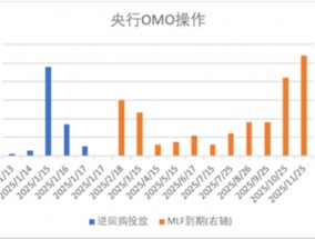 中加基金配置周报|国内经济出现企稳迹象，美国通胀意外降温