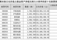 冠亚季军基金调仓动向曝光