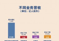 看图：网易Q4营收267亿 游戏收入212亿