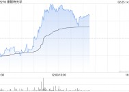 康耐特光学现涨近6%创新高 公司有望享受智能眼镜快速成长红利