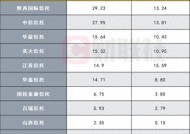 10家信托公司财报数据陆续出炉，业绩分化明显，逆境突围尚待时日