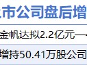 1月22日增减持汇总：兴发集团等2股增持 塞力医疗等7股减持（表）