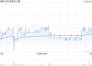 中石化炼化工程遭FMR LLC减持107.15万股 每股作价约6.24港元