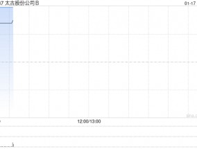 太古股份公司B于1月16日斥资169.4万港元回购15.5万股