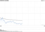 午评：创指半日跌超2% 科技股集体大跌