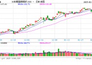 把握债市脉搏，新浪财经助您投资决策快人一步！